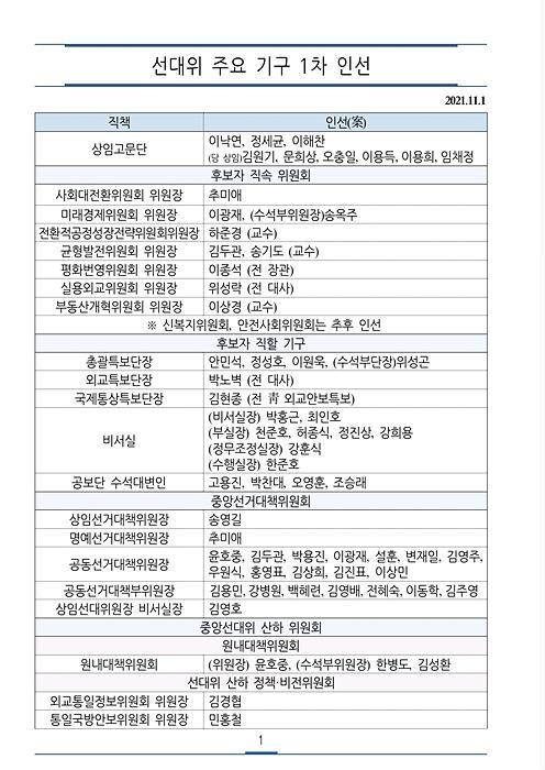 지난 1일 공개된 선대위 주요 기구 인선표