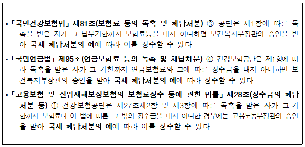 국민건강보험법에 명시된 체납 추심 지침