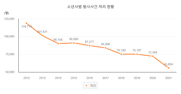 ⓒ대검찰청 검찰통계시스템